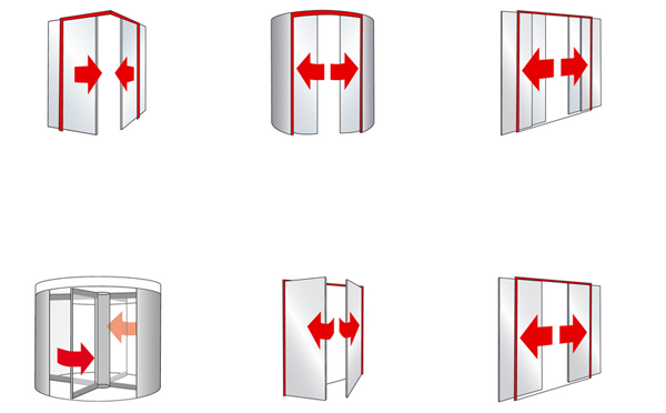 zur Übersicht der Automatiktüren 